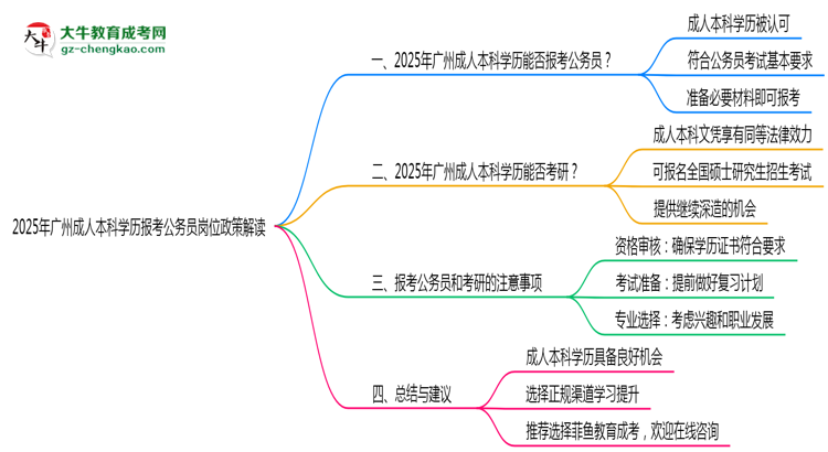 2025年廣州成人本科學歷報考公務(wù)員崗位政策解讀思維導(dǎo)圖