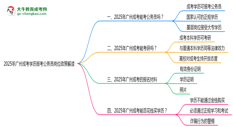 2025年廣州成考學歷報考公務員崗位政策解讀思維導圖