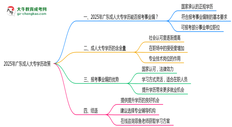 2025年廣東事業(yè)編招考成人大專學歷政策思維導圖