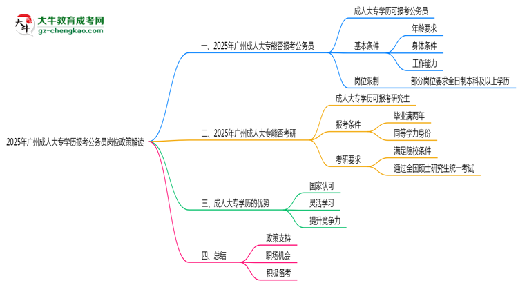 2025年廣州成人大專學歷報考公務(wù)員崗位政策解讀思維導圖