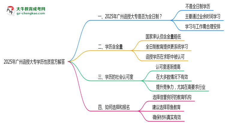 2025年廣州函授大專學(xué)歷性質(zhì)官方解答思維導(dǎo)圖