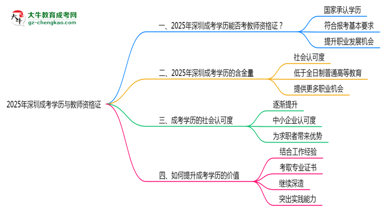 【圖文】深圳教資考試承認(rèn)成考學(xué)歷嗎2025