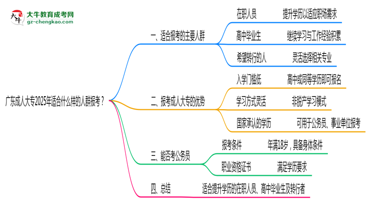 廣東成人大專2025年適合什么樣的人群報(bào)考？思維導(dǎo)圖