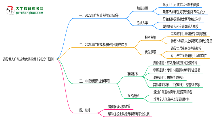 退役軍人廣東成考優(yōu)待政策！2025年細(xì)則思維導(dǎo)圖