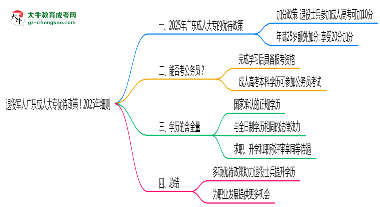 退役軍人廣東成人大專(zhuān)優(yōu)待政策！2025年細(xì)則思維導(dǎo)圖