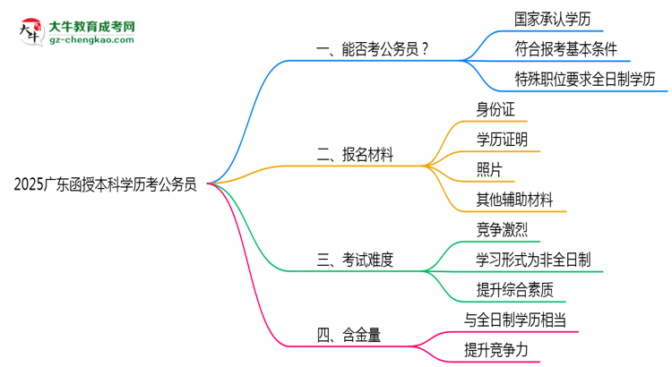 【圖文】2025廣東函授本科學歷考公務員能通過嗎？
