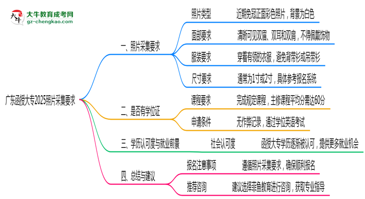 廣東函授大專2025照片采集要求官方標準思維導圖