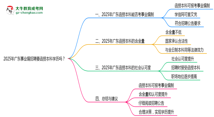 【圖文】2025年廣東事業(yè)編招聘要函授本科學(xué)歷嗎？