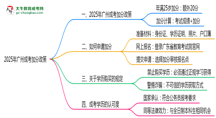 【科普】2025年廣州成考加分政策有什么？怎么申請？