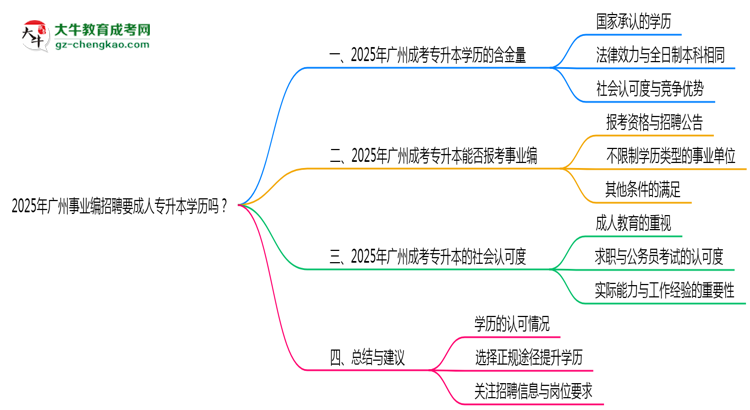 2025年廣州事業(yè)編招聘要成人專升本學歷嗎？思維導圖