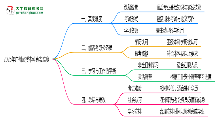 2025年廣州函授本科真實(shí)難度怎么樣？過來人說說思維導(dǎo)圖
