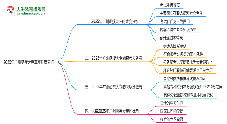 2025年廣州函授大專(zhuān)真實(shí)難度怎么樣？過(guò)來(lái)人說(shuō)說(shuō)思維導(dǎo)圖
