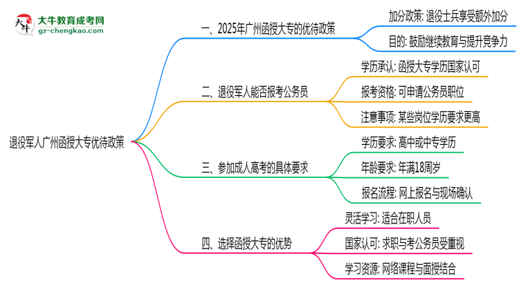 退役軍人廣州函授大專(zhuān)優(yōu)待政策！2025年細(xì)則思維導(dǎo)圖