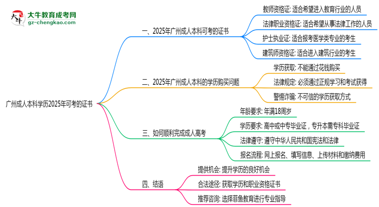廣州成人本科學歷2025年可考的證書有哪些？思維導圖