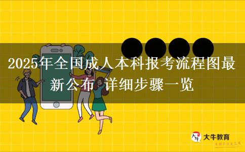 2025年全國成人本科報考流程圖最新公布 詳細步驟一覽